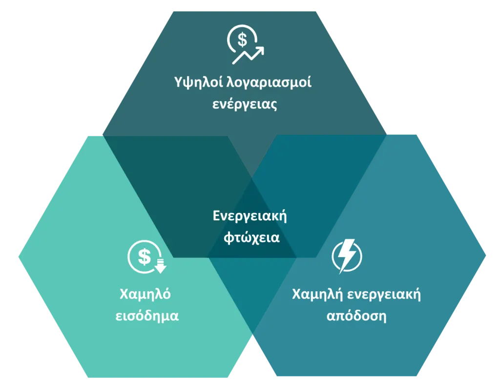 Συγχρηματοδοτείται στο πλαίσιο του έργου REVERTER από το Πρόγραμμα LIFE της Ευρωπαϊκής Ένωσης